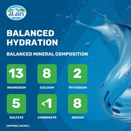 Al Ain Bottled Drinking Water Low Sodium 200 ml